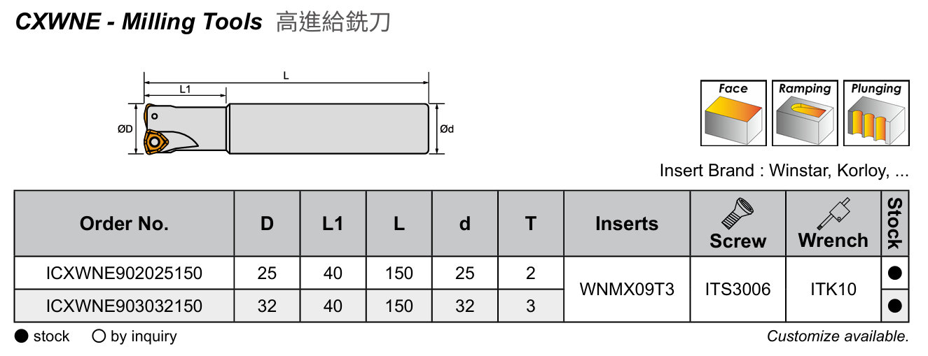 A082 CXWNE